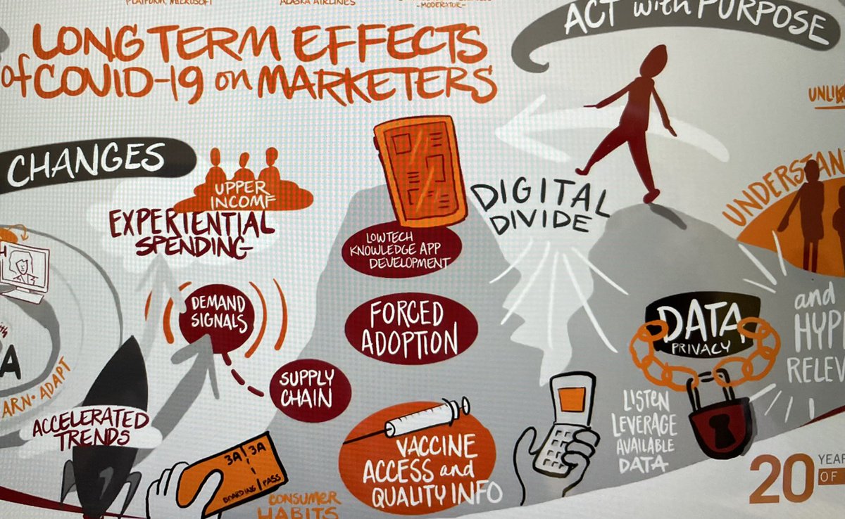 It was enriching to discuss the topic of #digitaldivide with the esteemed panel of leaders at <a href="/uchicago/">The University of Chicago</a> #BoothMarketingSummit #KiltsCenterforMarketing