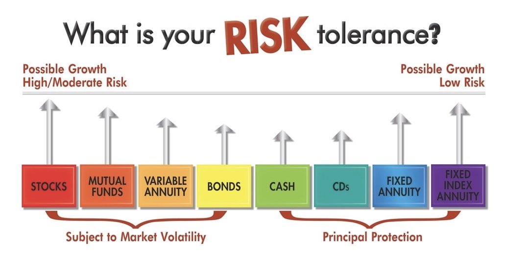 Krutov investing in insurance risk Krutov investing in insurance risk vega frontier ethereum hashrate