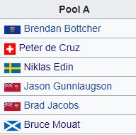 twinetime14's tweet image. 💛 #PlayersChampionship 💁‍♂️ 💛

Time to break down the pools:

🥌 Crowning an #IceBubble King 👑?
🥌 New rivalry in bloom?
🥌 Gushue #GSOC streak
🥌 #TeamUpset 🇨🇭
🥌 Unfinished business
🥌 Plus projected standings AND predictions

📰➡️ bit.ly/32xZDDm

#curling
