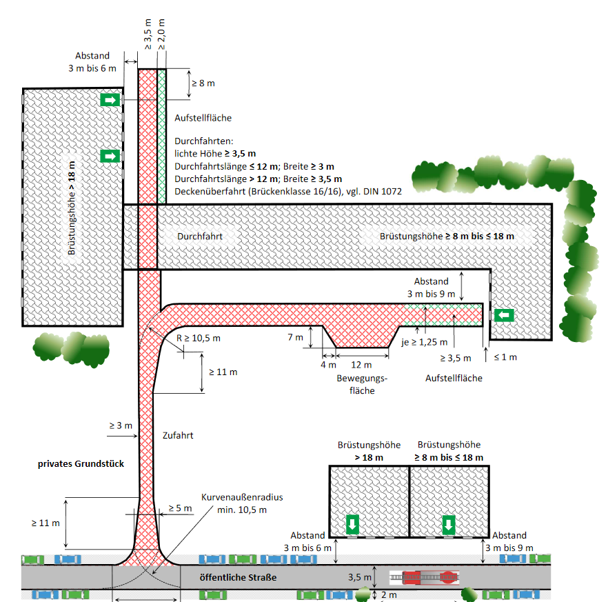 the way this is possible, is that there are very specific regulations on where buildings are located, separation, heights/widths to get by or through building to courtyard, and where apparatuses go...  https://www.muenchen.de/rathaus/dam/jcr:2ba941e0-75db-46d7-8dda-cd8fb4aba96f/Kompendium_20200522_baeum.pdf