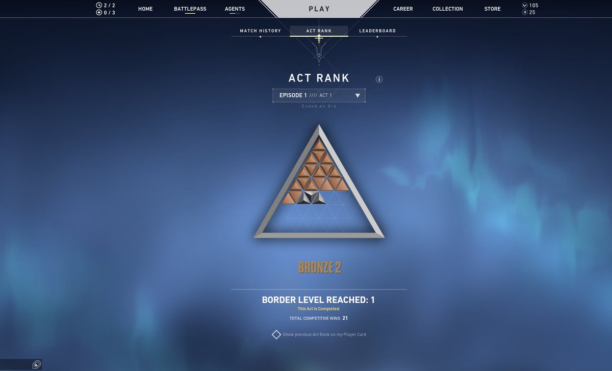 zixlow's tweet photo. so proud of myself and everything that i've accomplished. Solo queued from d3 0 elo all the way to immortal in 2 days. Started iron 3 too. what a journey it has been @PlayVALORANT https://t.co/cBge5PAGss