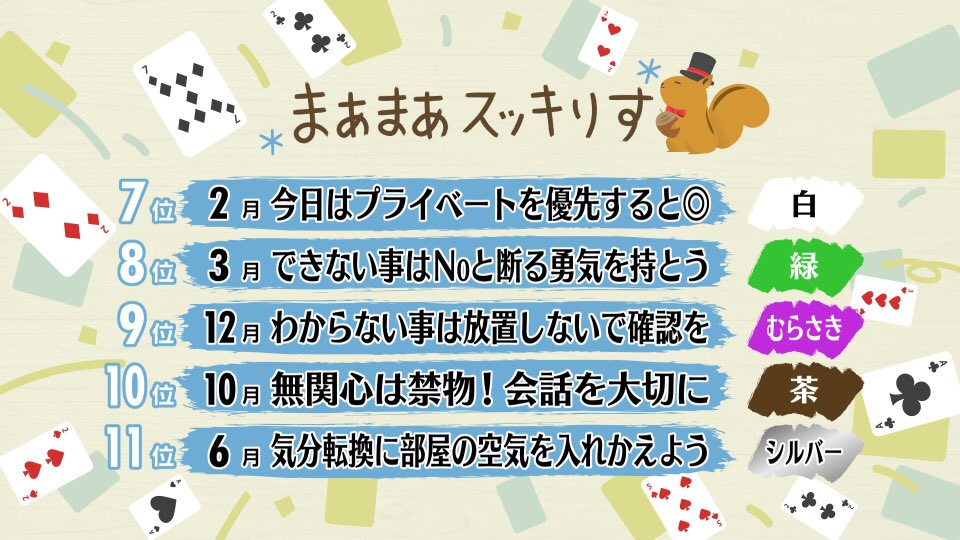 スッキリ 日本テレビ 21年4月21日 水 スッキりす占い スッキりす占い スッキりす 占い スッキリ