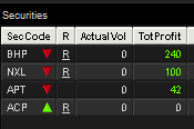 Rezaataee7's tweet photo. +$380 Not really happy with the way I traded $nxl and that's really something that i need to work on. https://t.co/0ClSBIjXD8
