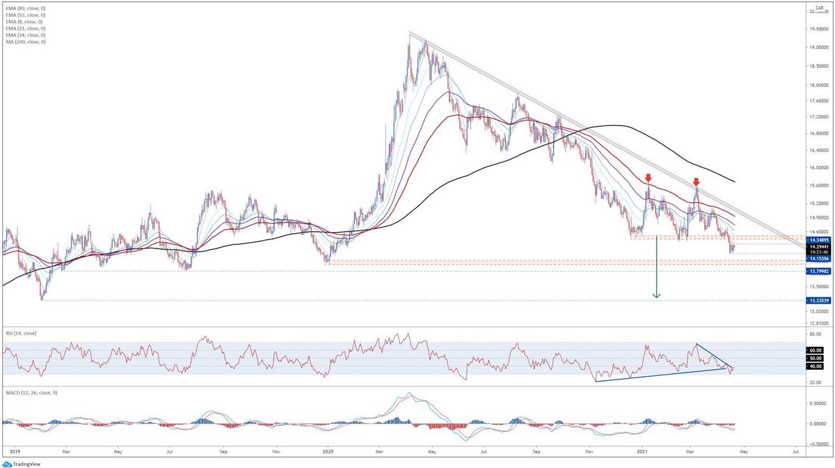 USD ZAR Live Rate Forecast News And Analysis usd-zar-live-rate-forecast-news-and-analysis