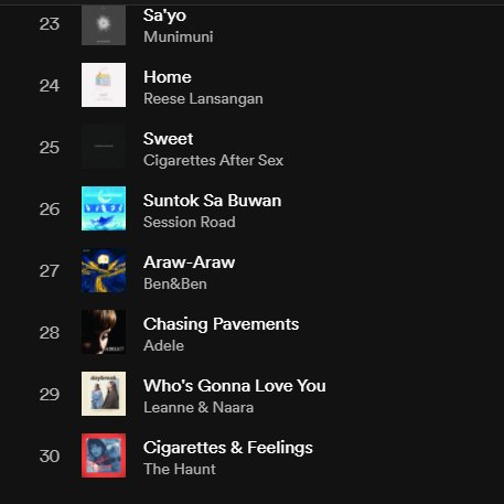 porfixations's tweet photo. 1. Open your Spotify.
2. Search for "on repeat".
3. Post the songs.
4. Let people judge you.

sobrang random HAHAHAHAH https://t.co/t370nzebz9