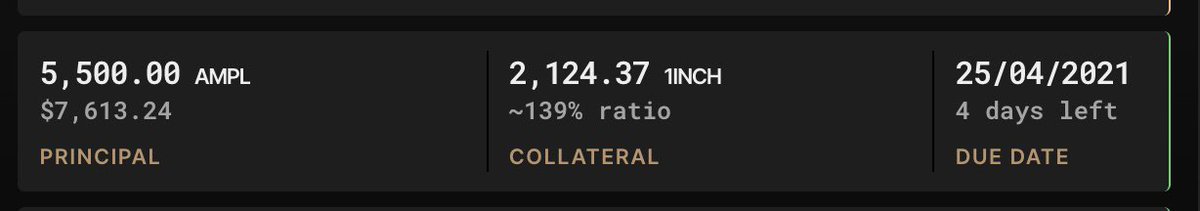 kbambridge's tweet photo. Already made my interest back in positive rebases for this loan. The reason I didn't get liquidated during the flashcrash? $AMPL isn't a stablecoin. But I can borrow it like one. Can't wait till we get listed on $AAVE @AaveAave  @AmpleforthOrg @YieldCredit https://t.co/WdPuZSfi8e