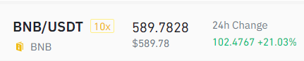 BscProjectOrg's tweet photo. Latest 👉https://t.co/xCPxQZ4TKV $BNB🚀🚀🚀
Statistics: 480 Projects, TVL $31.92B, Active Addr 66.01M, 24H Txns 8.165M on #BSC  @BinanceChain https://t.co/5Rwo1krpdT