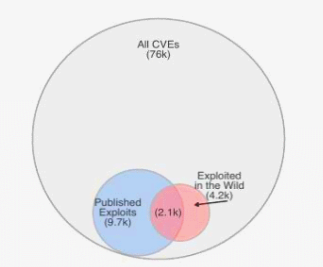 blackorbird's tweet photo. More than 20 exploits in the wild in the first half of 2021 were exposed.
Pulse Secure VPN:
https://t.co/wXvTAb9rid
SonicWall:
https://t.co/xTEKJxRJR1
/Exchange Server/Chrome/IOS/Windows Defender/Windows/Internet Explorer/Android.... https://t.co/wjkxnZLMwM