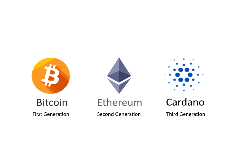 BeachRealty_'s tweet photo. -
𝗕𝗹𝗼𝗰𝗸𝗰𝗵𝗮𝗶𝗻 101
Blockchain Technology: Changing the Status Quo
Visit: https://t.co/iQLiwa0yWu

𝗕𝗹𝗼𝗰𝗸𝗰𝗵𝗮𝗶𝗻 𝗘𝘃𝗼𝗹𝘂𝘁𝗶𝗼𝗻
- @Bitcoin = 1.0
- @Ethereum = 2.0 
- @Cardano = 3.0

#Bitcoin #Cardano #Ethereum #BTC $ADA #ETH https://t.co/9UKfMpsUOE