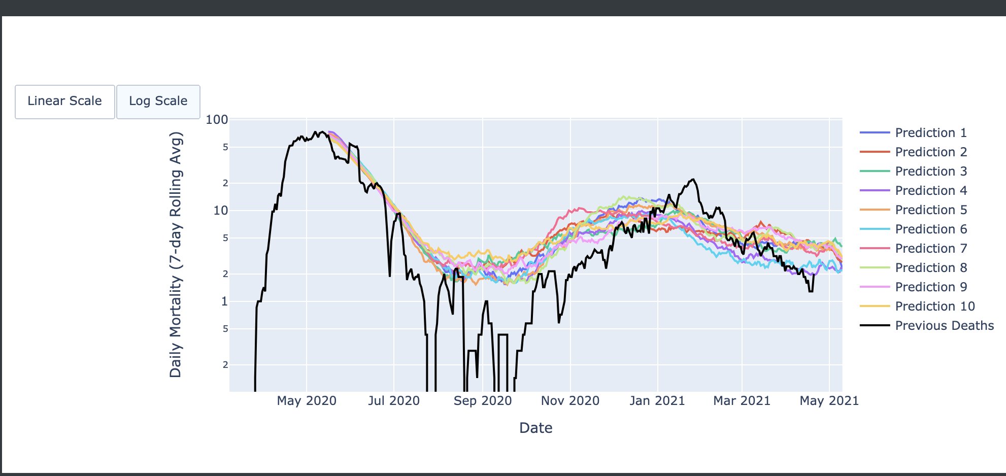 My Local COVID Portal