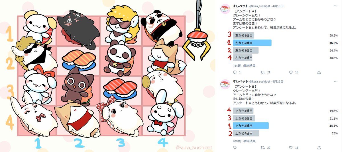 あ、アンケートの内訳はこんなかんじ…
ぐんかんにゃんこはぬいぐみになってもかわいいけど…
本物は更にかわいいよね!ね!!!!!! 