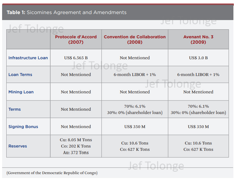 Tolonge's tweet image. L'explotation des mines avec la corde au coup au Congo RD par la chine #Sicomines #Gecamines #Eximbank #china #rdc @RFIAfrique @journalistecd @Gecamines @LukondeSama @politicocd