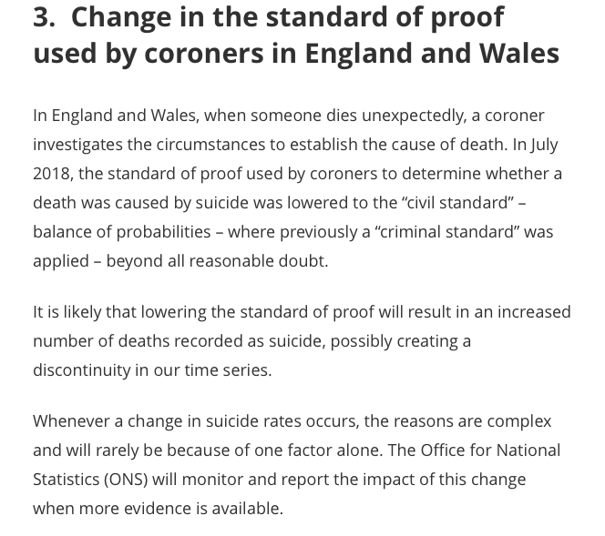 'It is likely lowering standard of proof will result in an increased number of deaths recorded as  #suicide, possibly creating discontinuity in our time series.Whenever change in suicide rates occurs, reasons are complex and rarely because of one factor alone.'  #LockdownHarms