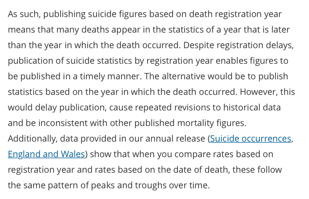 'Despite reg delays, publication of  #suicide stats by reg year enables figures to be published in timely manner. Alternative would be publish stats based on year which death occurred. This would delay publication, cause repeated revisions to historical data..'