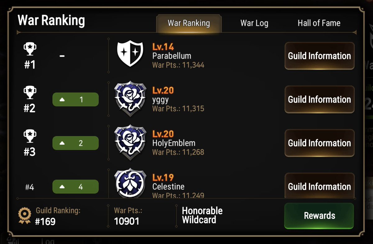 k1bakun's tweet photo. Our Epic Seven guild is now rank #169 globally!! Onwards and upwards team 💕 

#epicseven #e7 #gatcha #game #anime #mobilegame #mobilegaming #smilegate #guildwars #globalserver #teamwork #teamworkmakesthedreamwork #ToTheMoon https://t.co/3X4nJf9b6y