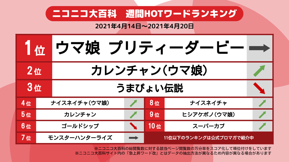 ニコニコ大百科 Nico Nico Pedia Twitter