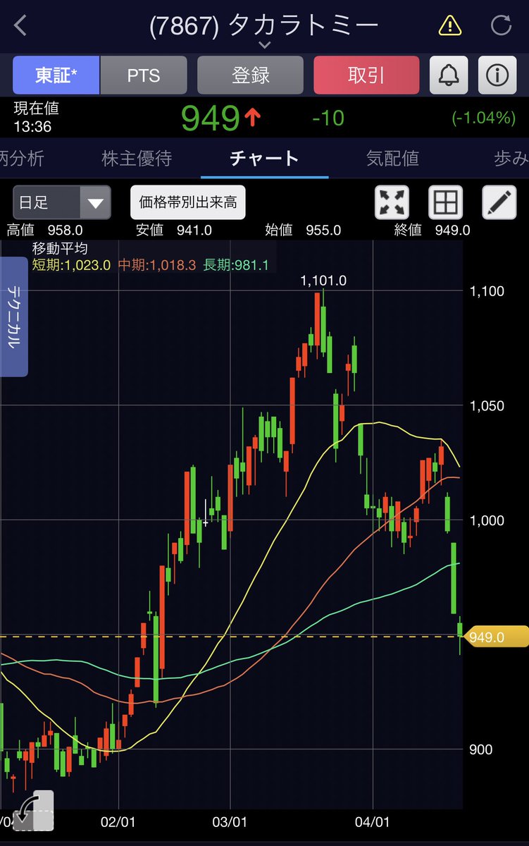 タカラ トミー 株価