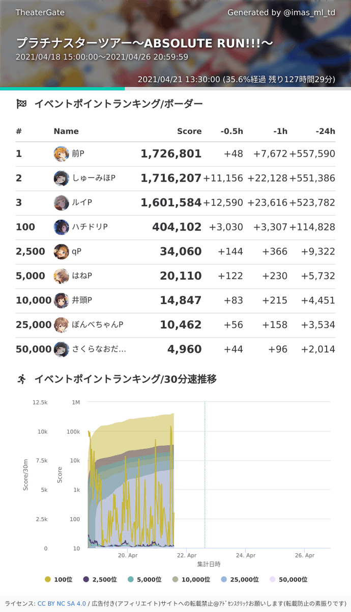 Tvvzye3rdium8m