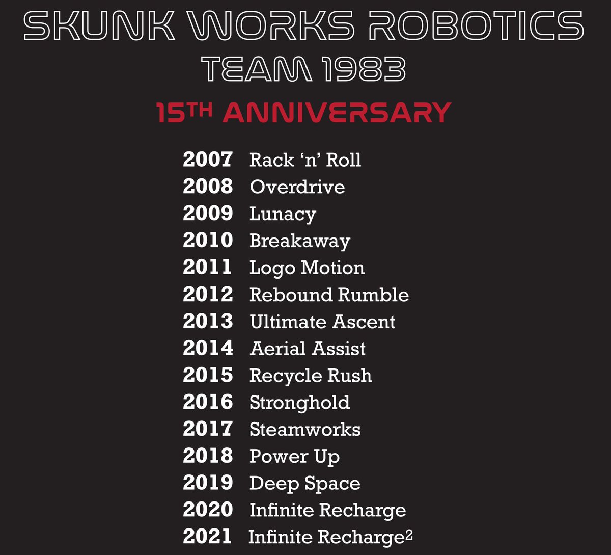 It's our fifteenth anniversary! We've got a shirt to commemorate the occasion. If you would like one, drop us a note. $15, sizes S-XXL. 
The order is going in soon so if you want to be sure we have your size, let us know!
#skunkworks1983 #omgrobots #firstwa #morethanrobots