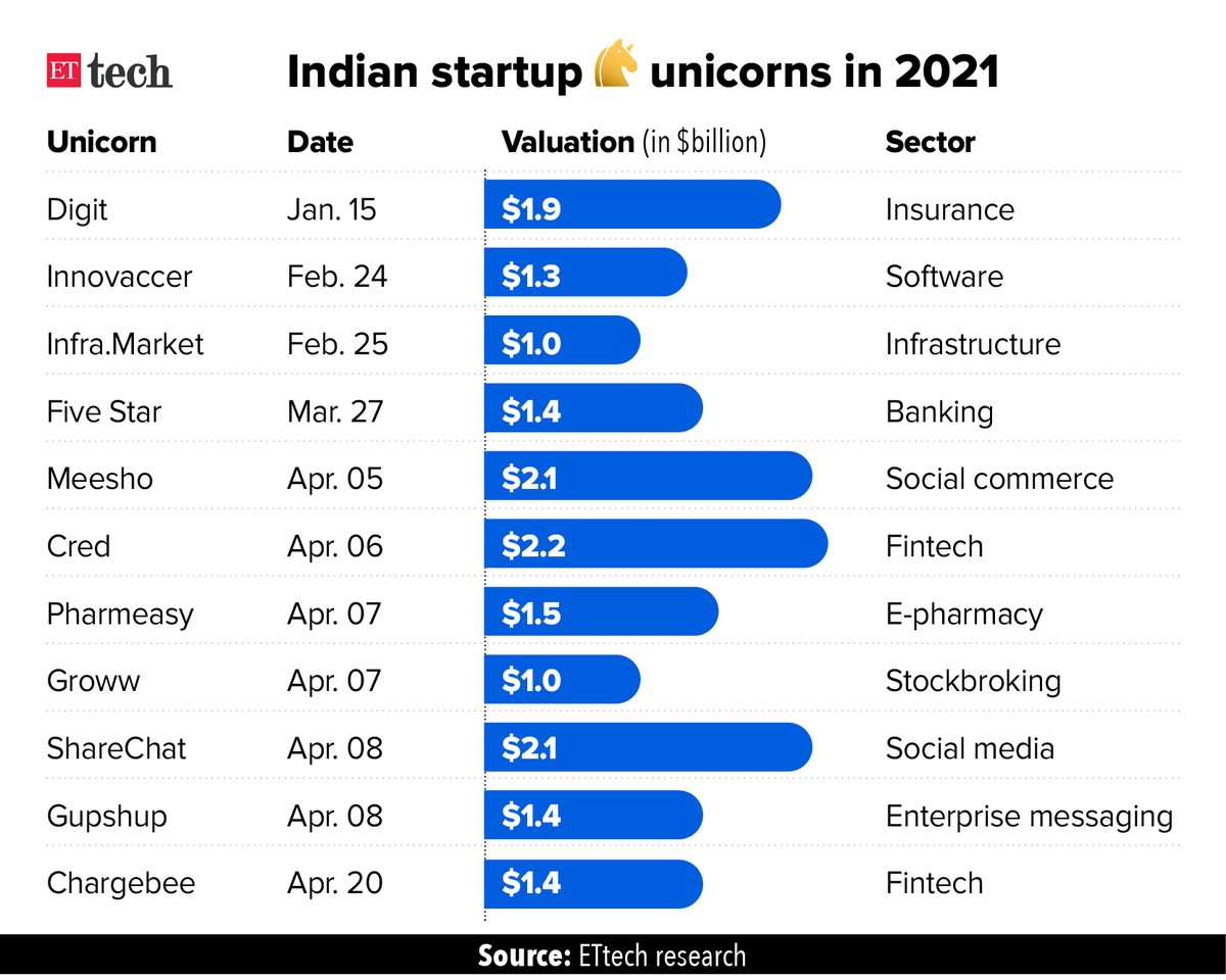 Ajay Kumar tweet media