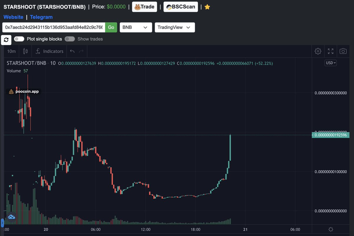 cryptoguy333's tweet photo. THE PUMP HAS BEGUN. ONLY 1M MC. APE. #STARSHOOT #MRAT #SAFEMOON #SAFEMARS https://t.co/0HS4FyYK75