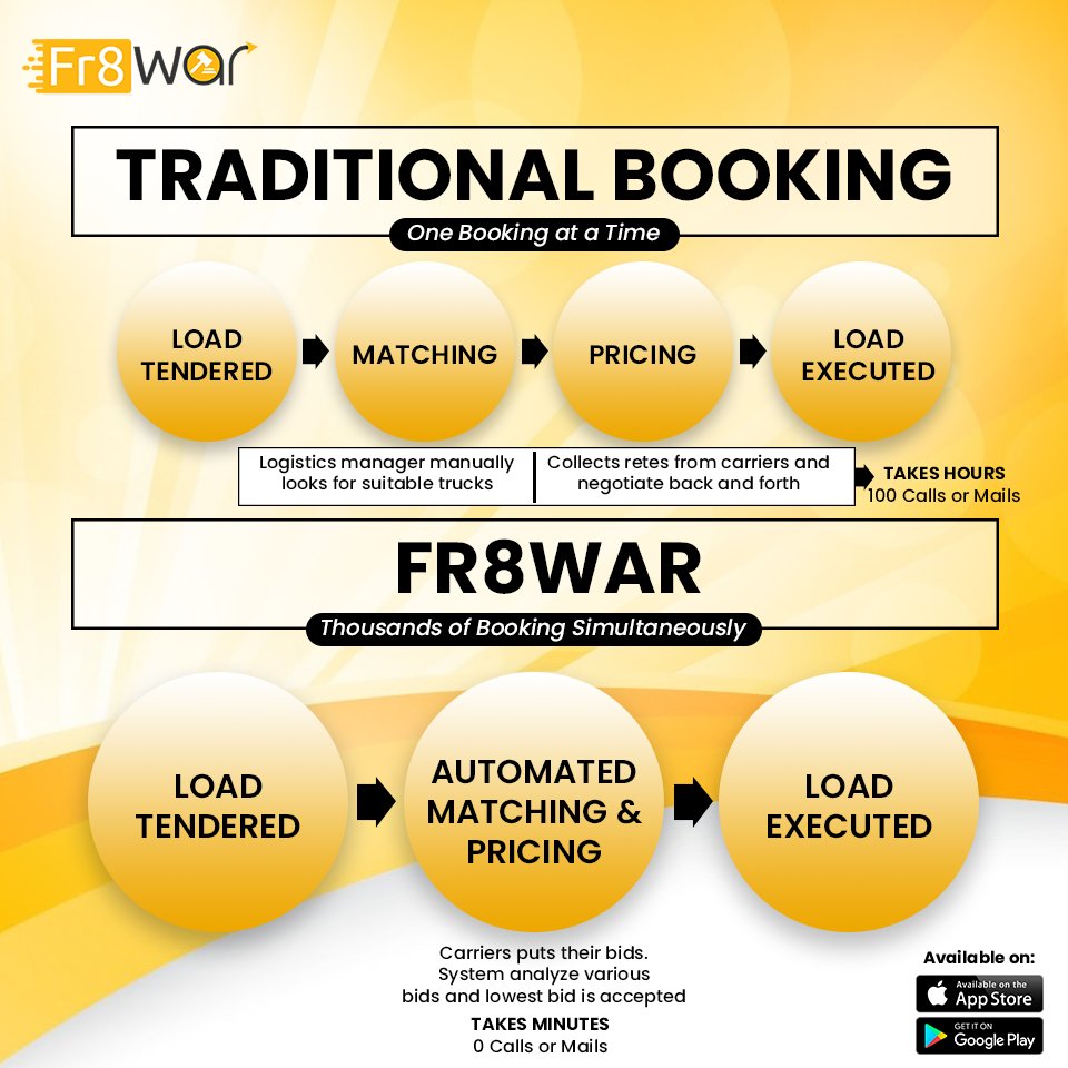 Fr8warTech's tweet image. Here&apos;s the image that shows the difference between TRADITIONAL BOOKING &amp;amp; Fr8WAR BOOKING. 
#Fr8War #Logistics #FreightTrucks #BiddingWars #Freight #BookFreightTrucks #Transporter #Consignor  #TraditionalBooking  #Fr8WarBooking