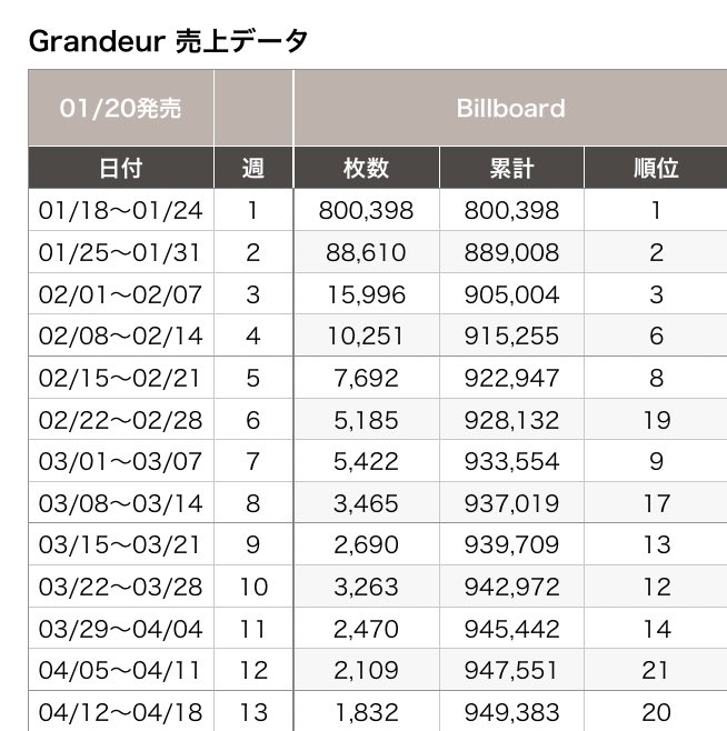 スノーマン cd 売り上げ