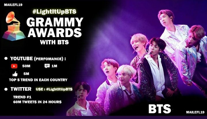 GirettAra's tweet photo. #LightltUpBTS let's go ARMY!!💜 @BTS_twt https://t.co/LTPtYkIt3q