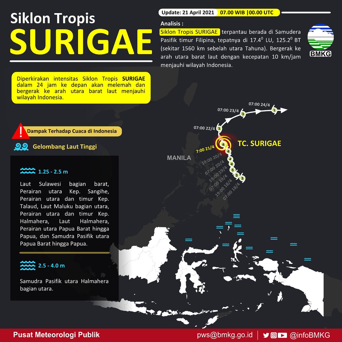 Update Siklon Tropis SURIGAE saat ini terpantau berada di Samudra Pasifik timur Filipina, bergerak ke arah utara barat laut menjauhi wilayah Indonesia.

Berikut infografis dari siklon tropis tersebut.

Tetap waspada pada wilayah terdampak

#infobmkgpws
#21april2021pws