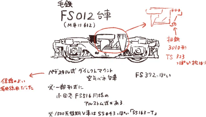 自分用資料を見返していますが、まったく使ってないのとかがあってびっくり 