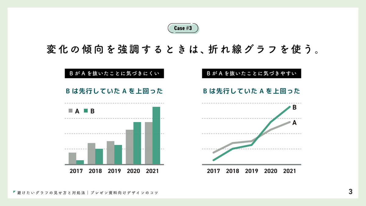 避けたいグラフの見せ方と対処法｜プレゼン資料向けデザインのコツ