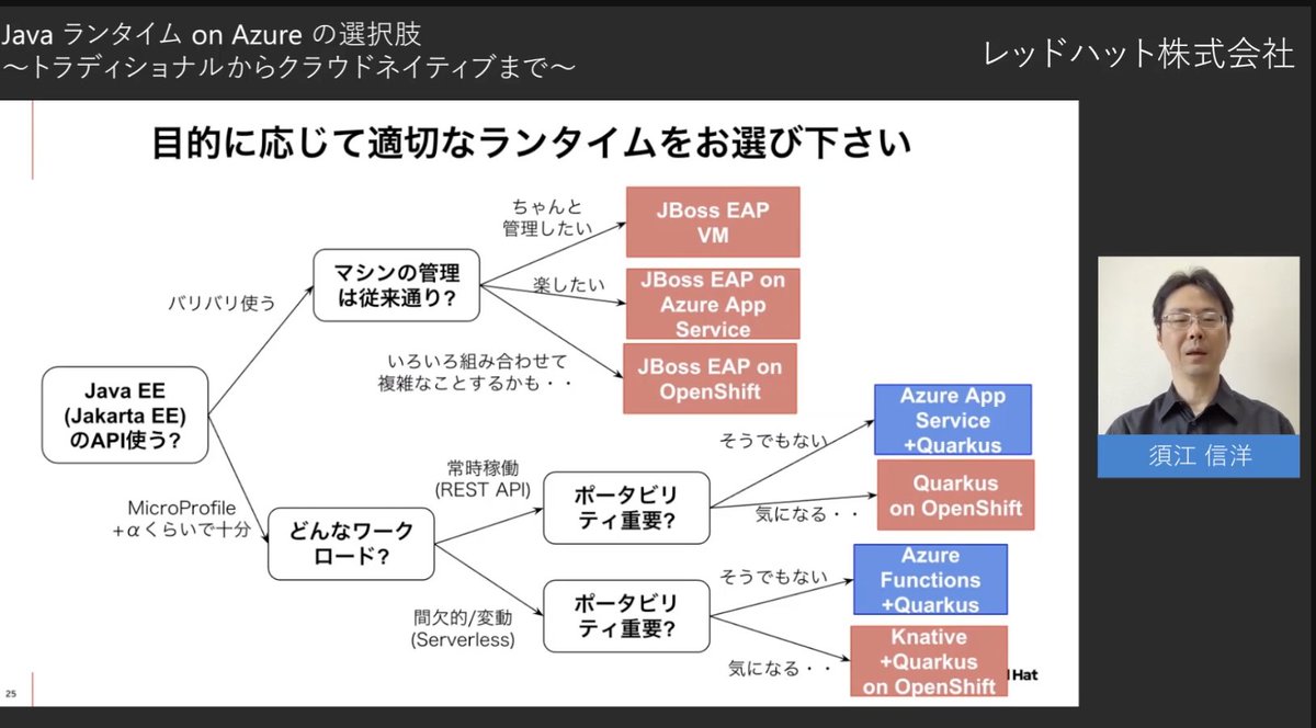 yoshioterada's tweet image. 目的に応じて適切なランタイムをご選択ください！
#JavaOnAzure