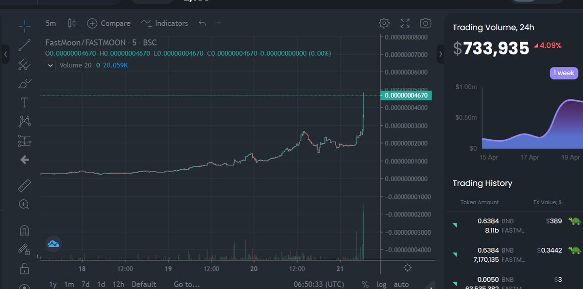 icanfly2_nft's tweet image. There you goooo #Fastmoon insane

#BSC