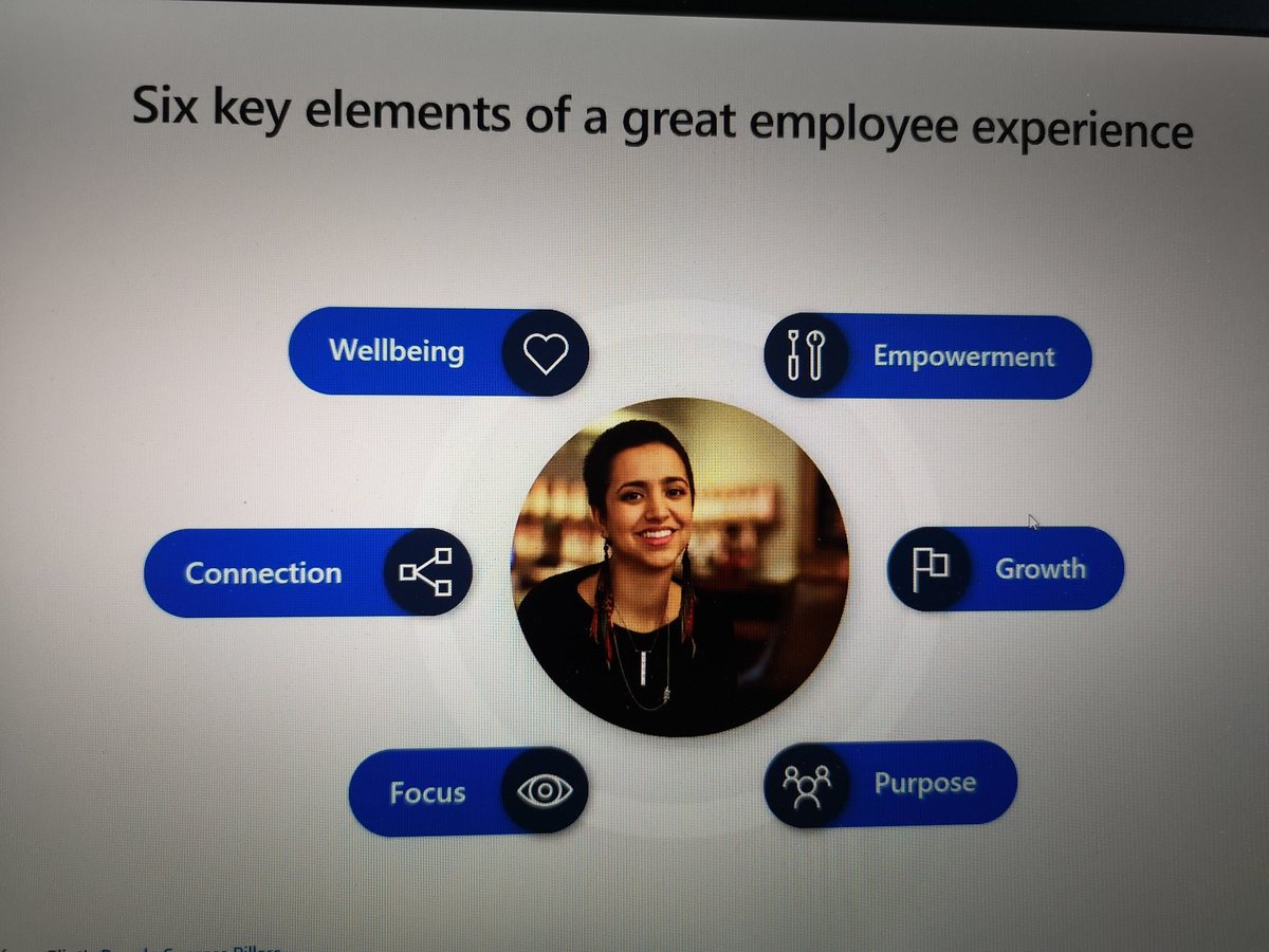 The Six key elements of a great employee experience according to <a href="/danholme/">Dan Holme</a> #Converge21