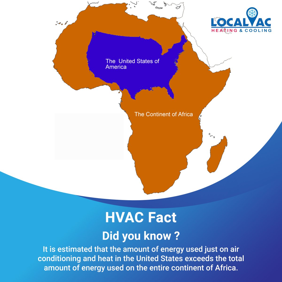 TheLocalAC's tweet image. HVAC Fact
Did you know?
It is estimated that the amount of energy used just on air conditioning and heat in the United States exceeds the total amount of energy used on the entire continent of Africa. Explore more at- local-ac.com
#localac #ac #hvac #hvaclife #acrepair