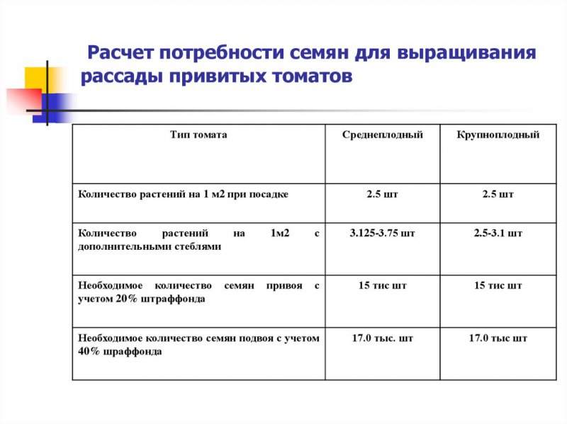 расчет потребности в рассаде. расчет потребности семян таблица. расчет потребности в силах. прогнозная потребность в кадрах. расчет потребности в силах.