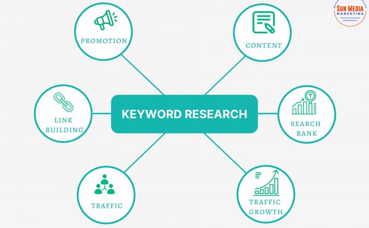 #Keyword is like a key to your locker. A specific keyword will target the specific #audience for you and your #content.
#DigitalMarketing #webtraffic #OnlineMarketing #SocialMediaManagement #Fiverr #fiverrgigpromotion #fiverrgigs #contentmarketing #contentwriting #keywordresearch
