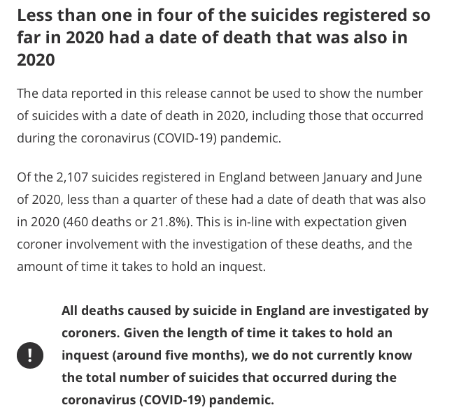 'Less than one in four of the  #suicides registered so far in 2020 had a date of death that was also in 2020' #LockdownHarms  #MentalHealth    #CoronersReports  #SuicideDataIssues ONS Quarter 1 (Jan to Mar) to Quarter 2 (Apr to June) 2020 provisional data  #England  #lockdowns