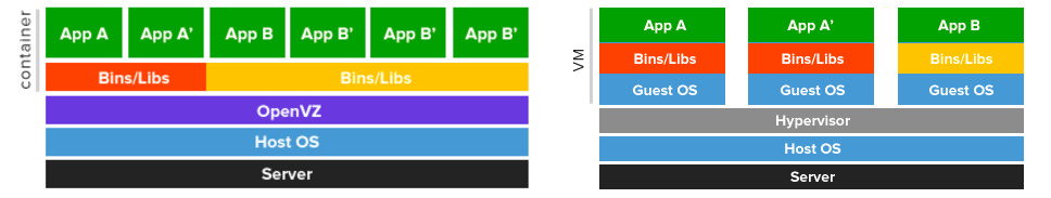 HostNamaste's tweet image. Virtualization Technologies – Container Virtualization VS Full Virtualization - HostNamaste
hostnamaste.com/blog/virtualiz…
#VirtualizationTechnologies #ContainerVirtualization #FullVirtualization #OpenVZ #KVM #Xen #OpenVZVSKVM #ContainerVirtualizationVSFullVirtualization #HostNamaste