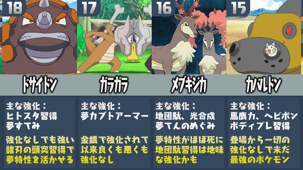 Twitter 上的 ポケモンソルジャー ポケソル 比較 ポケモン廃人 比較 ポケモン廃人が厳選した 今までに強化されたことがないポケモンランキングtop 剣盾 T Co Hthrjtgwsn T Co Caqc8urpf2 Twitter