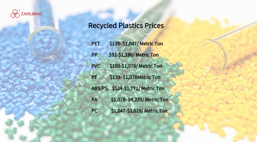 ZaisubaoGroup's tweet photo. Today China's Recycled Plastics Prices

#China #plastic #plastics #scrap #price #PET #PP #PVC #pe #abs #ps #packaging https://t.co/EBVIQm97Ai