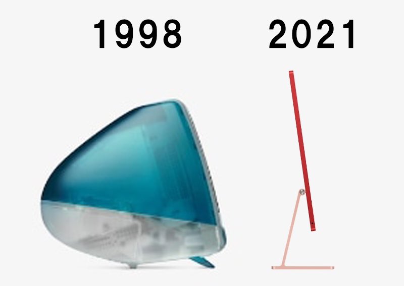 インターネット老人会 23年の技術の進歩がエグい 新型imacと初代imac の厚みを比較してみた図に色々感じる方々 Togetter