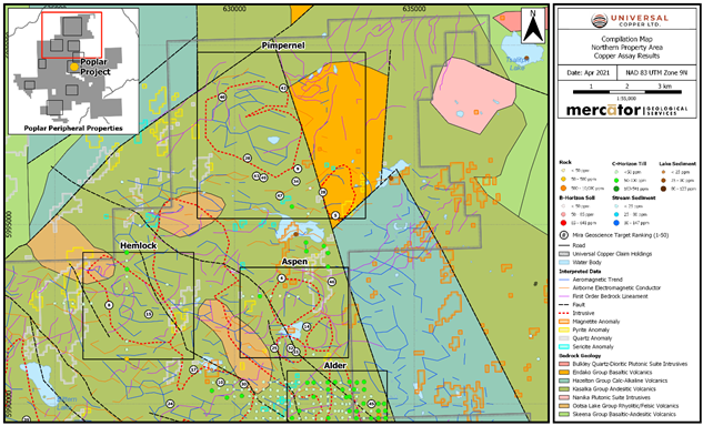 UniversalCopper's tweet photo. #PRESSRELEASE
Universal Copper Defines High Priority Exploration Targets at Poplar
READ RELEASE: https://t.co/nNRj8F8p5u
$UNV.v https://t.co/s4WNrqcuGT