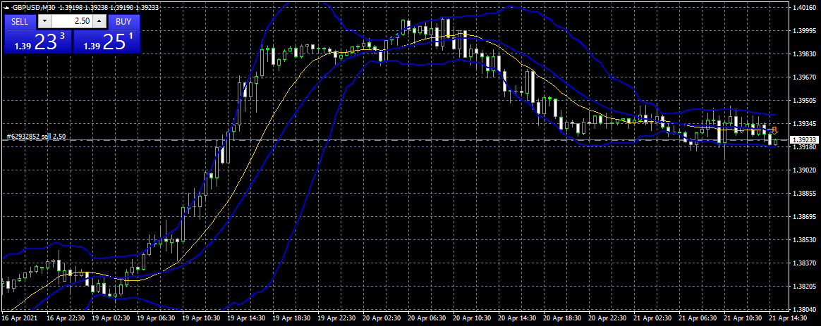 waltervannelli's tweet photo. #Multic. sold 2.5 gbp/usd at 139..23 https://t.co/TiX25H3bQg