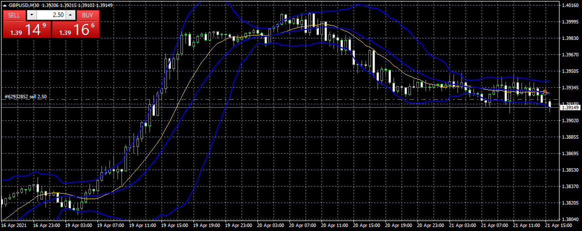 waltervannelli's tweet photo. #Multic. sold 2.5 gbp/usd at 139..23 https://t.co/TiX25H3bQg