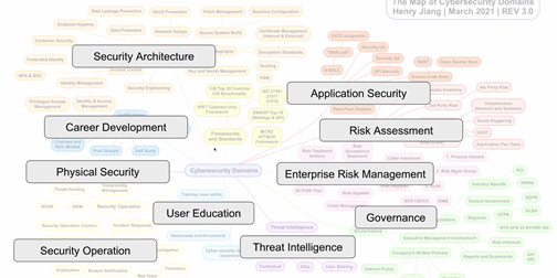SANS Institute tweet media