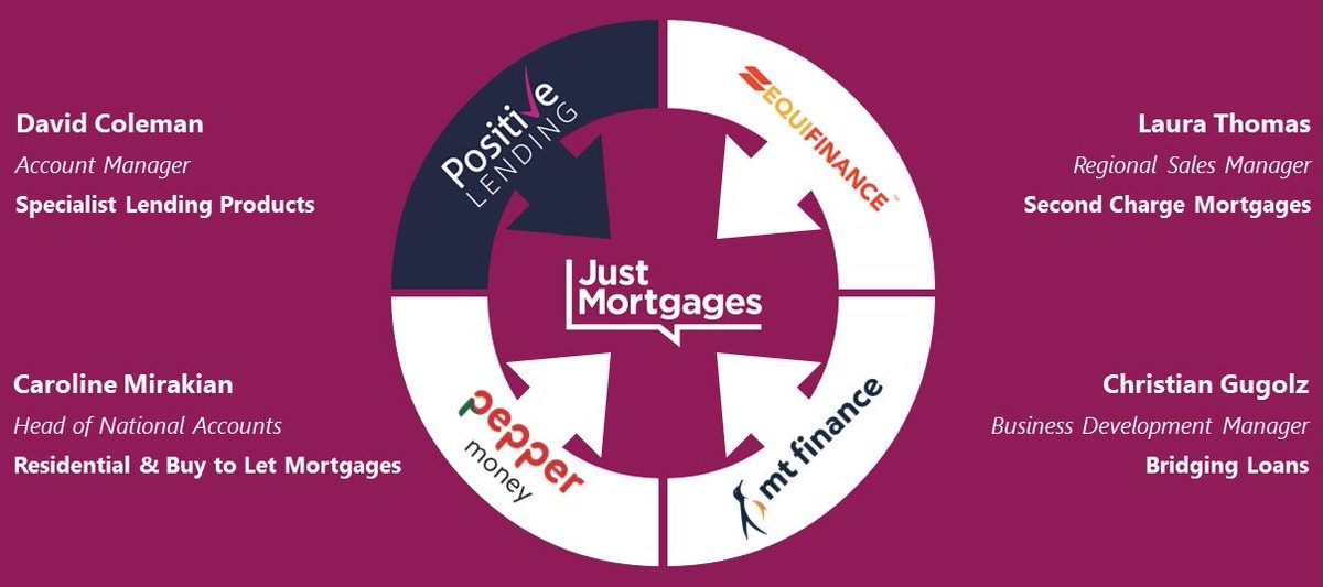 This afternoon I’m back supporting @just_mortgages with a round table event including presentations for second charge mortgages from <a href="/EquifinanceUK/">Equifinance</a>, bridging loans from <a href="/MTFinance/">MT Finance Group</a> and specialist residential and buy to let mortgages from <a href="/PepperMoneyUK/">Pepper Money UK</a>