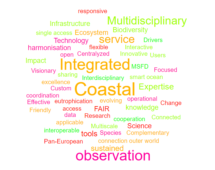 JERICORI's tweet image. Interesting discussions yesterday during the All Regions Workshop Session 1 of #JERICOWeek2 on #ScienceStrategy, laying down the bases of the development of future Thematic Centres for the integrated approach to  #JERICORI Science Challenges