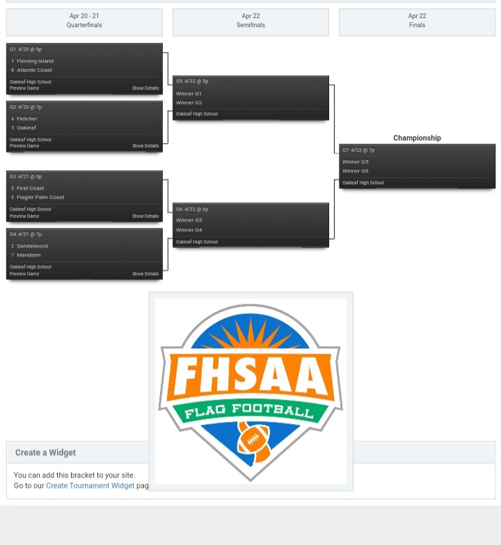 🏟GAME DAY 🏈🏟 District 2 Day 2 MATCH UPS QUARTERFINALS TONIGHT FIRST COAST vs. FLAGLER PALM COAST 6PM SANDALWOOD vs. MANDARIN 7PM Location @OakleafHigh FB Stadium @flahsfootball @Oakleaf_Ath @oneclaysports @FHSAA Tune in for Live Updates....