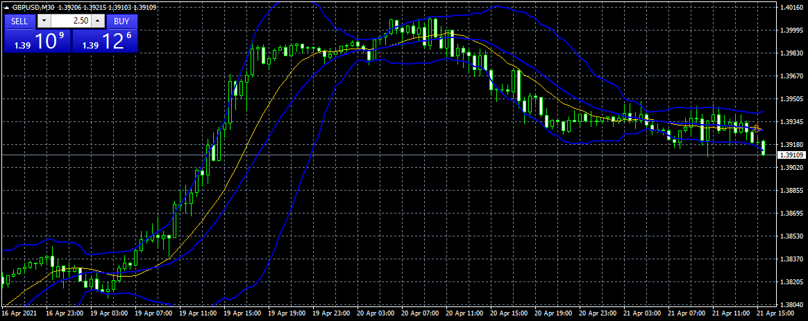 waltervannelli's tweet photo. #multic closed at 1.3913 short from 1.3923 +10 pips daily total -454 pips. https://t.co/CXrqHIPi2f